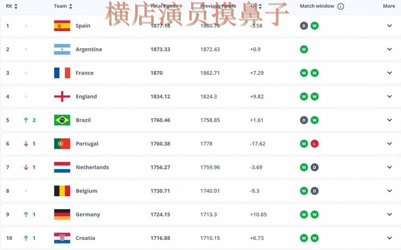 FIFA World Cup 2026期间热门世界杯投注平台揭秘与直播入口分析
