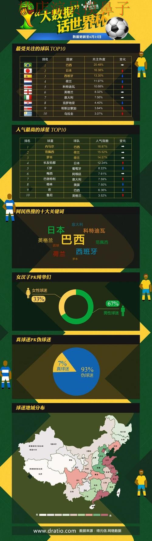 世界杯投注平台推荐数据分析直播怎么看？盘点给你答案（世界杯赛事中心）