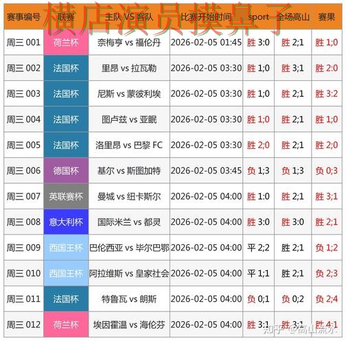 世界杯买球网站平台排行怎么选？整理给你答案（世界杯直播）